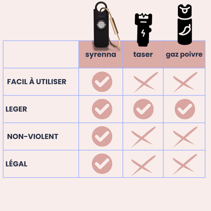 Alarme personnelle portable rose