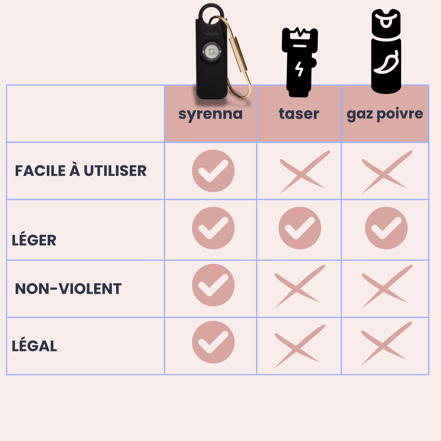 Alarme personnelle portable violette